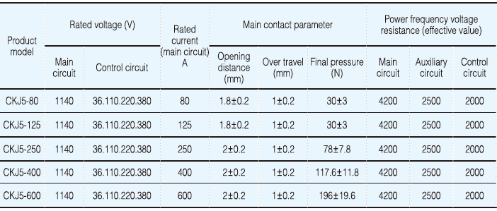 CKJ5-63A AC L.V. 1140v 63A-630A low voltage indoor contactors switch vacuum contactor