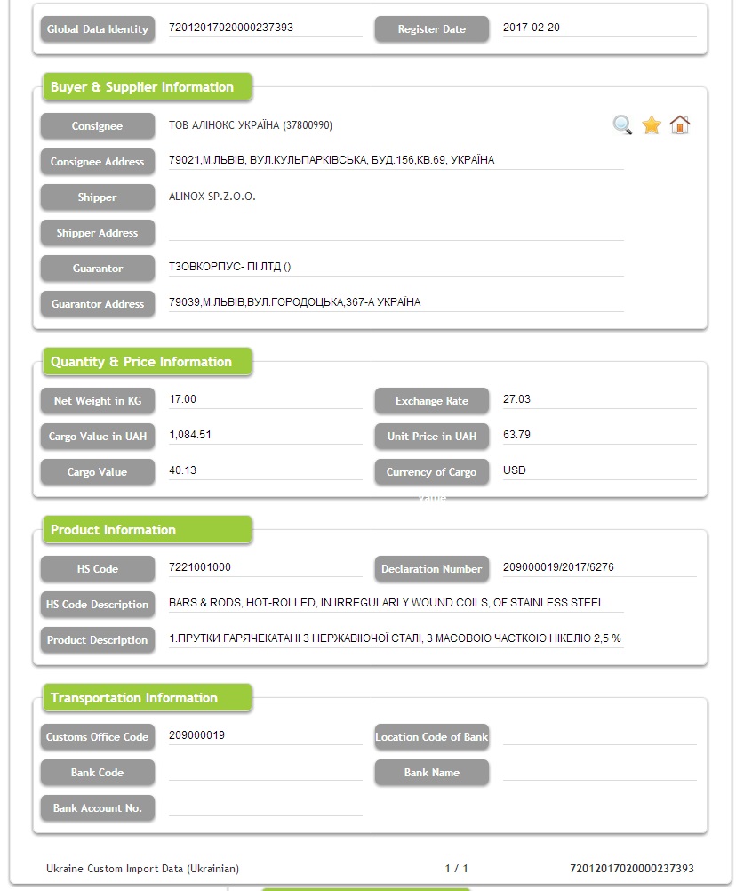 Hot Rolled Bars - Ukraine Import Data