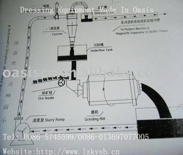 Hydro Cyclone Box/ Water Cyclone