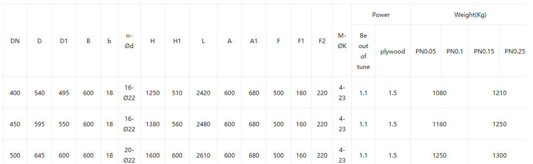 Electric Open Type Valve2 Electric open type gate valve2