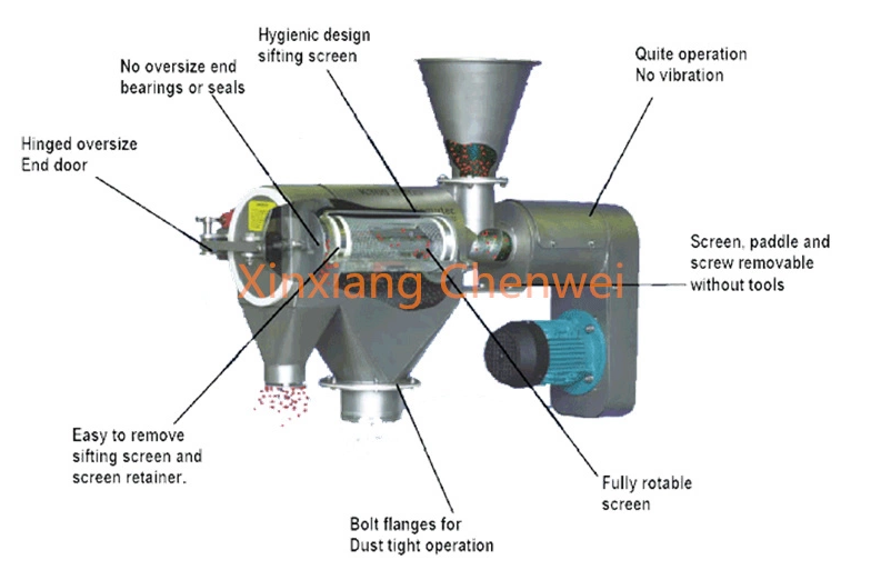 air flow sifter (2)