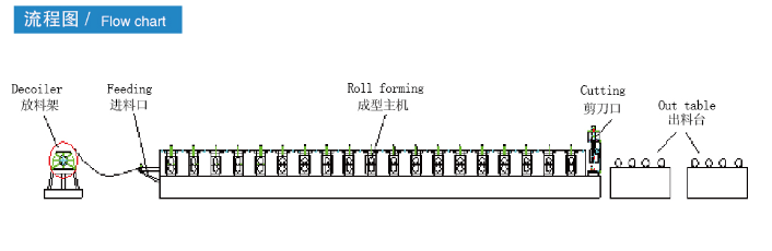 RIGDE steel ROLL FORMING MACHINE