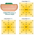 High Efficient SMD LED Grow Light 200w Spektrum penuh