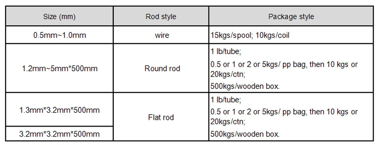 China supplier high quality soldering materials welding rods for sale