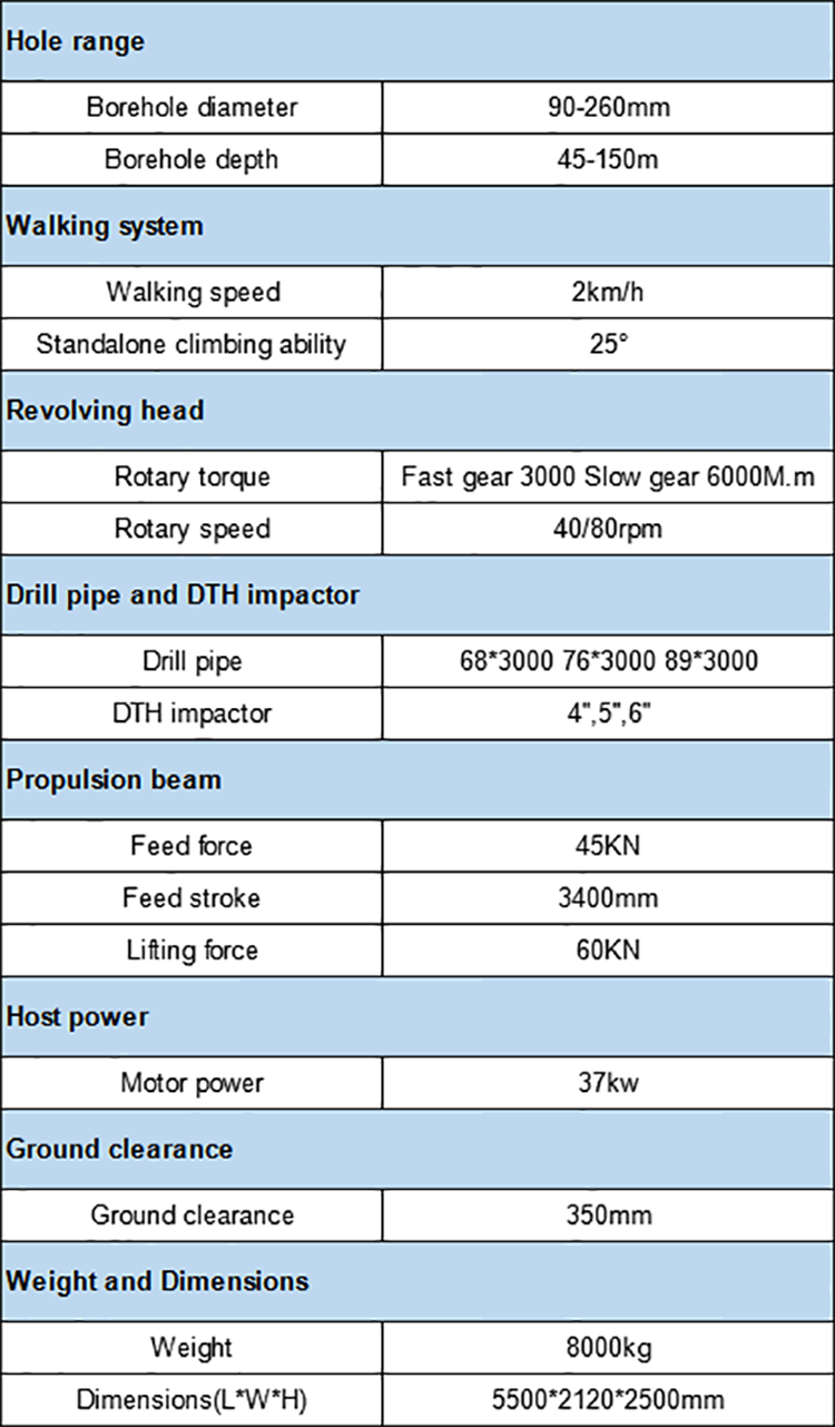 HM300 anchor drilling machine