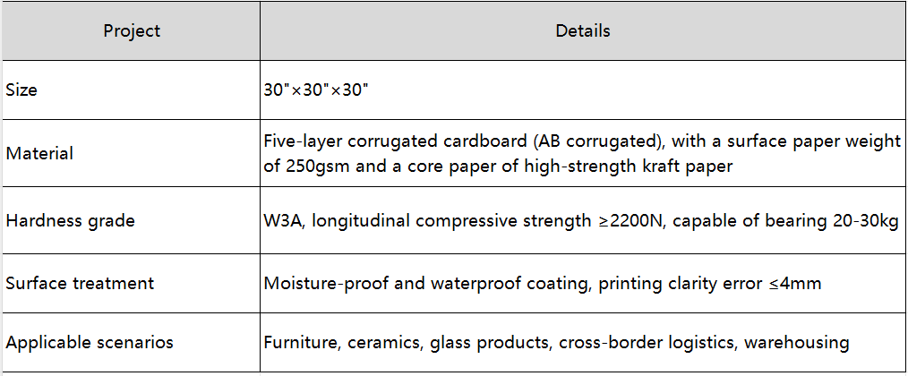 sustainable furniture packaging