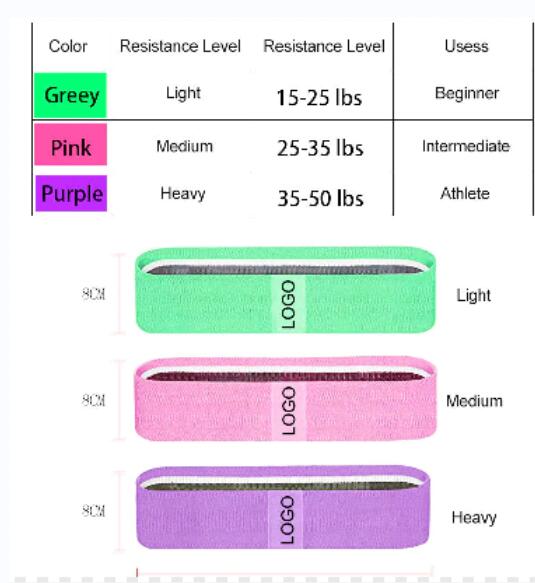 Hip Resistance Band Difference Level Jpg