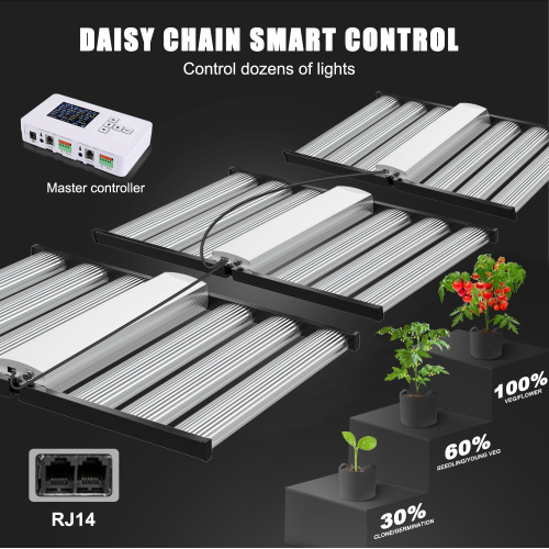 Wymiana FOHSE 1500W Przemysłowe LED Gright Light