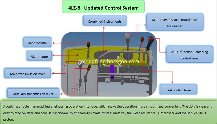 Updated Control System For Rice Harvester