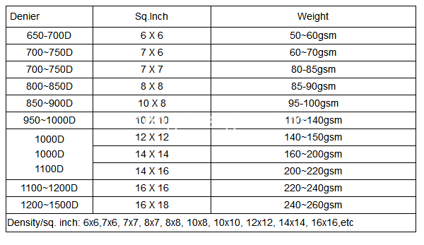 Fire Resistant PE Tarpaulin Sheet