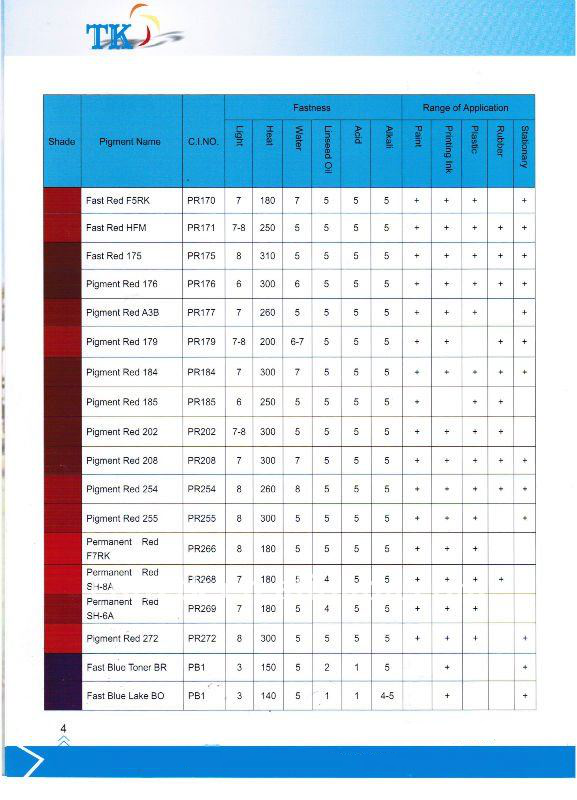 Pigment Red 122(PR122) used for ink and coating