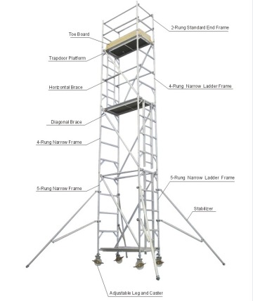 scaffolding planks near me