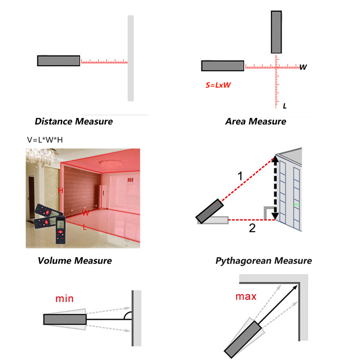 Laser Measuring Distance Meter