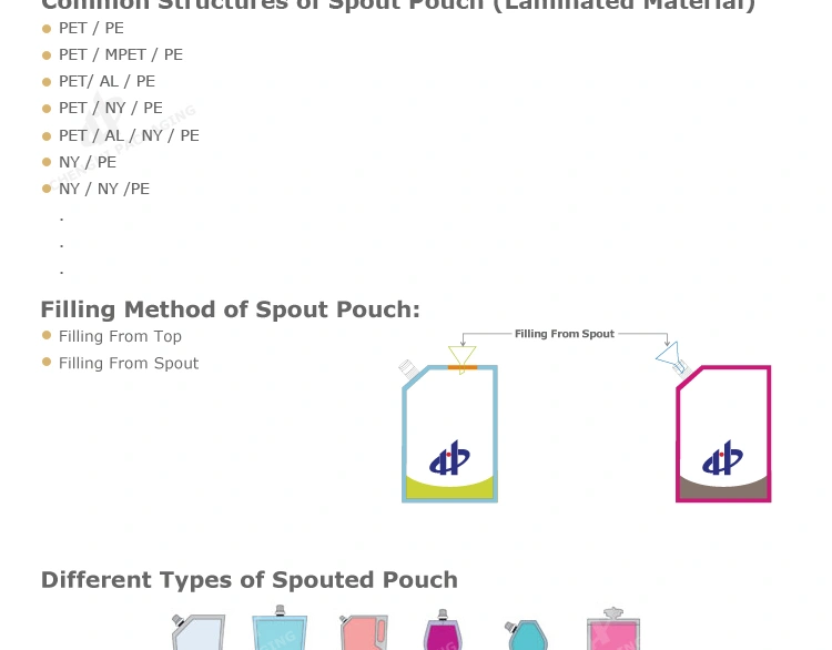 Doypack Packaging Food Jams Fruit Juice Water Liquid Packaging Aluminum Foil Spout Pouch Bag with Logo Printing