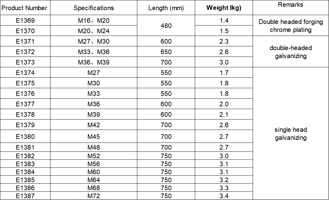 ডিফল্ট নাম default name