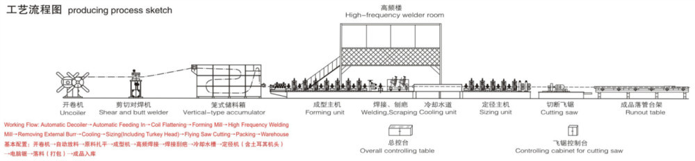 Low carbon steel bellows tube forming machine