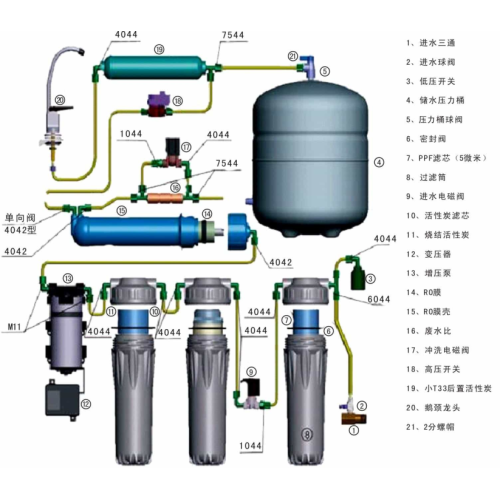 For apartment use membrane water purifier 4-7 stage