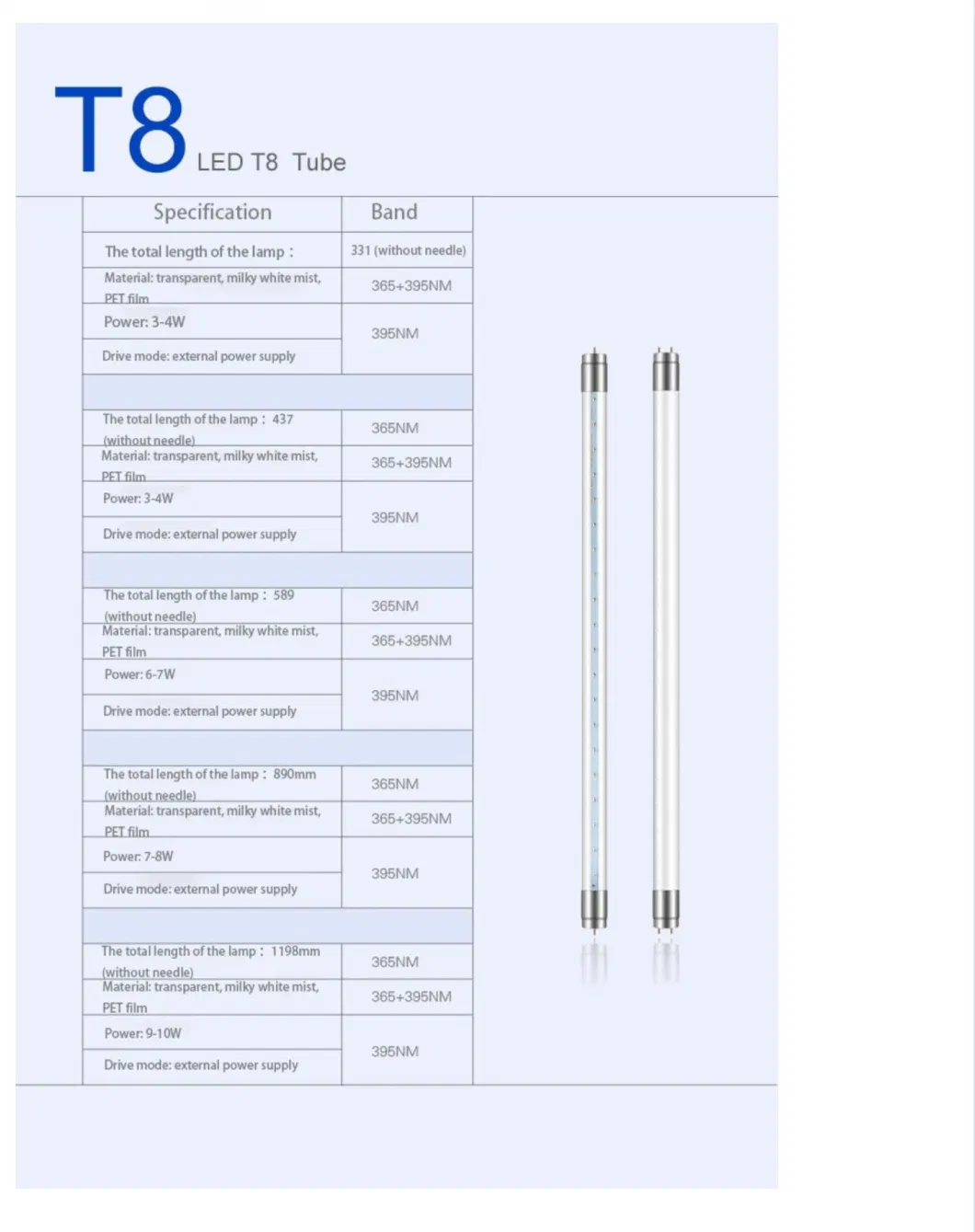 ไฟ LED มืออาชีพสูง T8 1200 มม. 2ft แมลงติดตั้งไฟ UV ไฟ UV