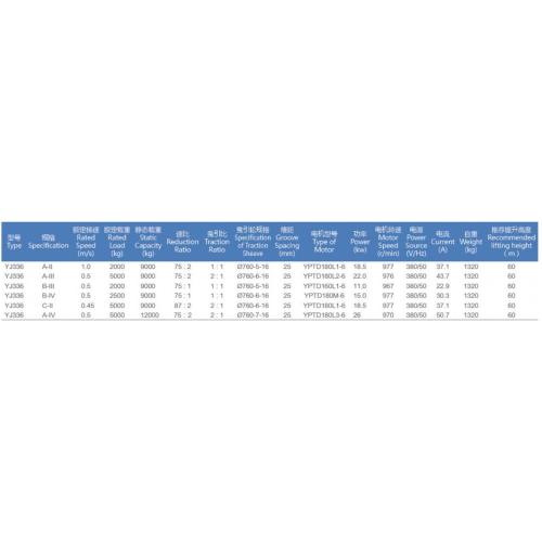 Geared Traction Machine-YJ336