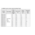 Inversor de frecuencia de elevación de ascensor 30kw lazo cerrado Me320