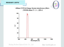 CCD Gel System Optical Filter