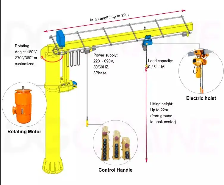 Low Price Cheap Foot Pillar Fixed Post Jib Boom Crane