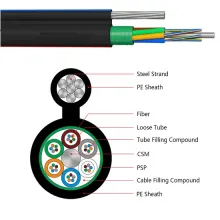 Self-Supporting Figure 8 Fiber Optic Cable