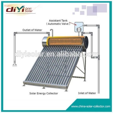 China Supplier Free Standing Solar Water Heater