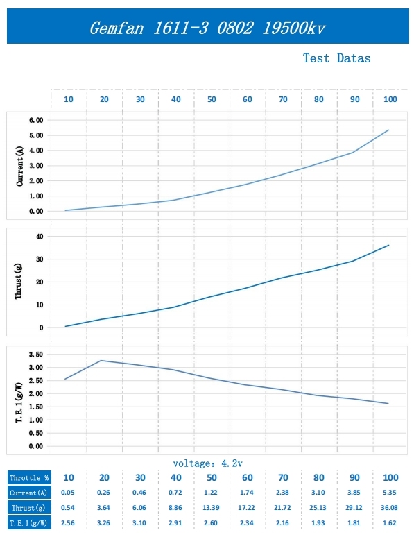 Gemfan New FPV Props 40mm 1611 3-Blade Quadcopter Drone Propellers