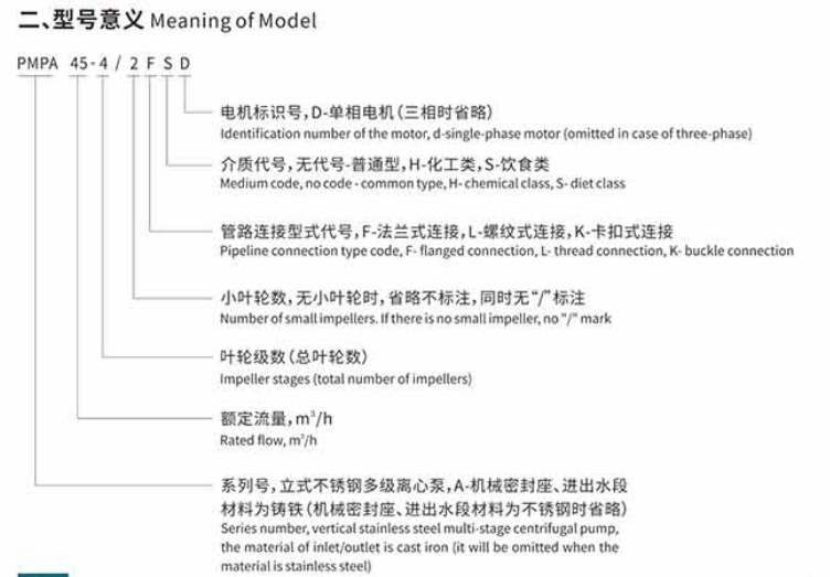 PMP Model