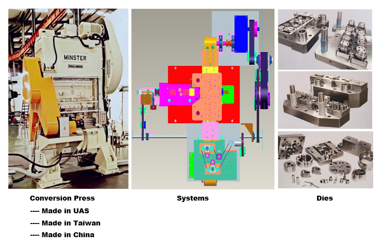 Automatic tinplate Easy Open End (EOE) Making Machine Production Line