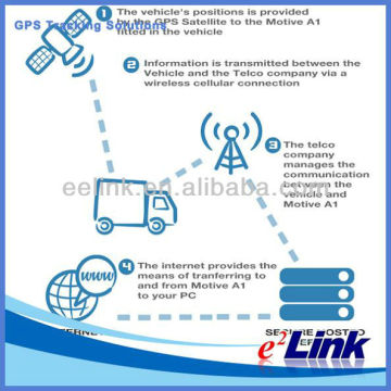 GPS vehicle tracking fleet management solutions