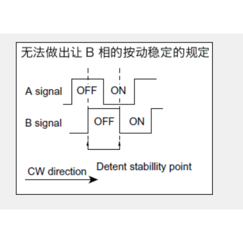 Ec11 serie Incrementele encoder