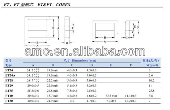 TDK magnetic core