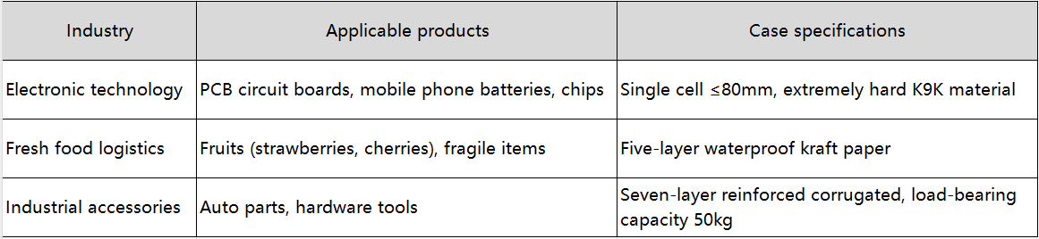 partition cardboard box dividers