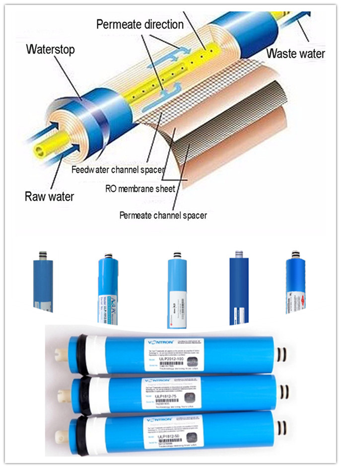 Factory Price Home Ro Machine Parts Drinking Machines Spare Parts Reverse Osmosis Membrane 4040