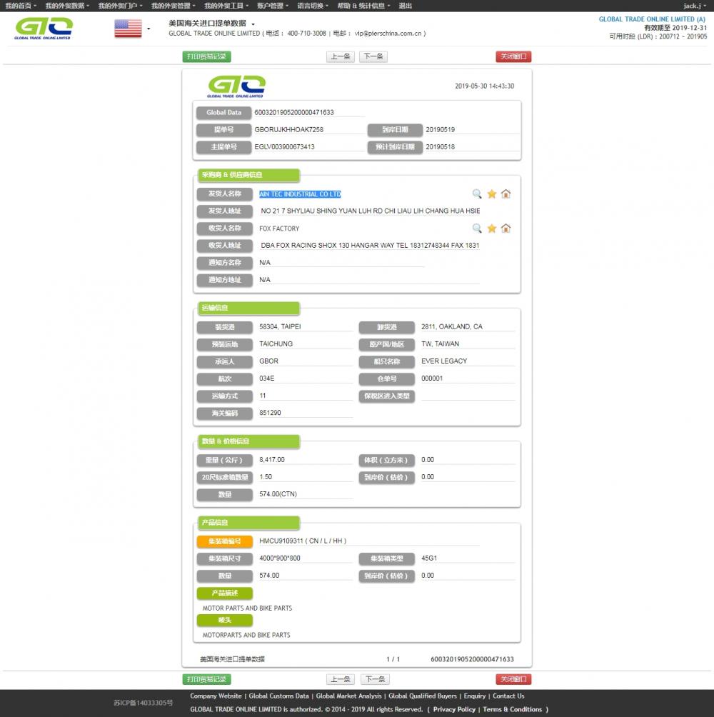 Bike Parts USA Import Data