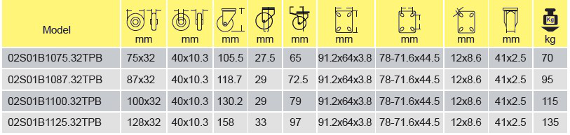 Parameters Of 02S01B1075.32TPB