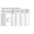 Inversor de control de ascensor Monarch de alta calidad de 220 V y 3,7 kW