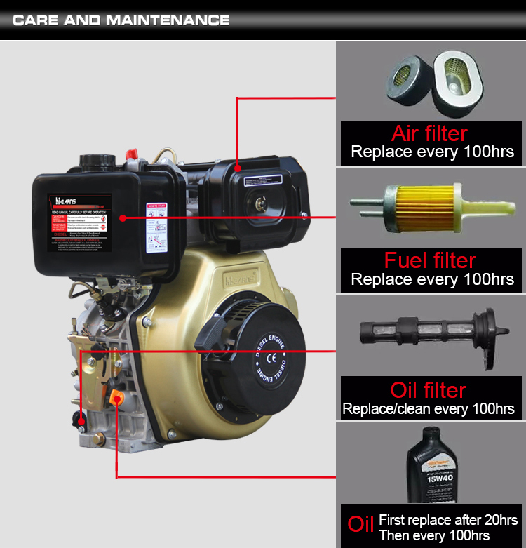Air-cooled diesel engine 1.5 inch high pressure water pump