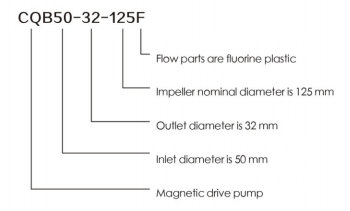 CQB series fluorine plastic magnetic pump