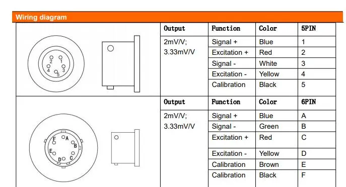 150MPa 6-12VDC Stainless Steel Zero and Span Adjustable Melt Pressure Transducer