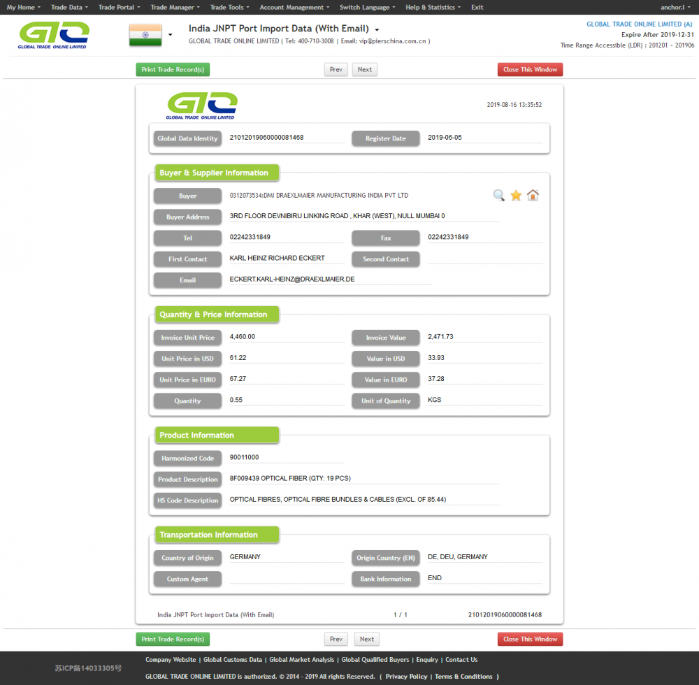 Optiskt fiber-Indien tullimportdata prov