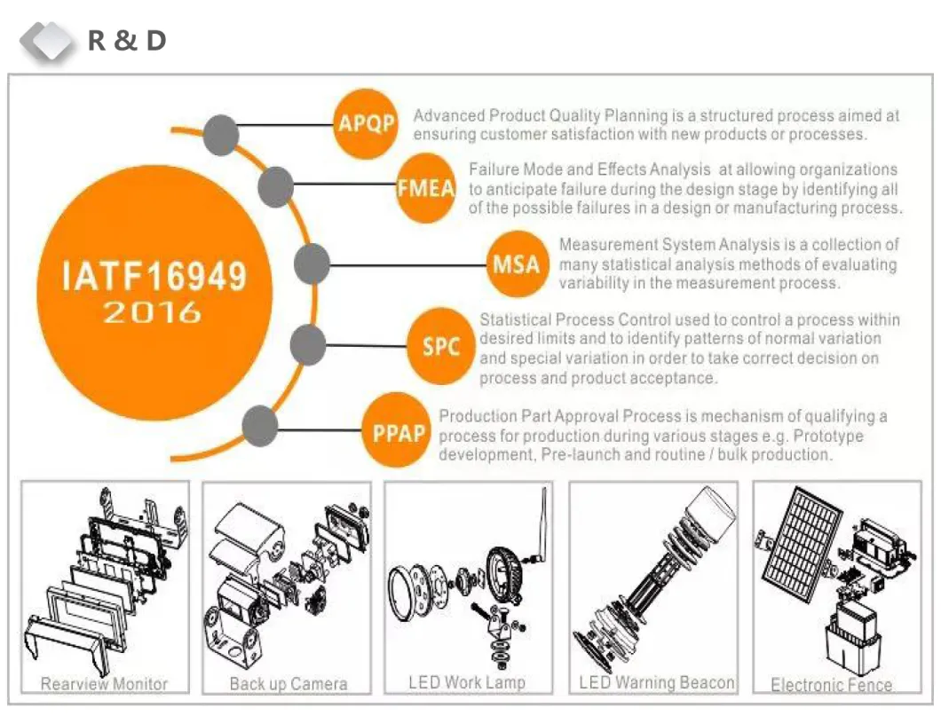 Digital Wireless Monitor Camera System for Forklifts and Trucks