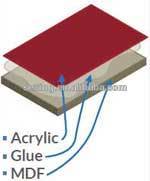 Acrylic material Acrylic board