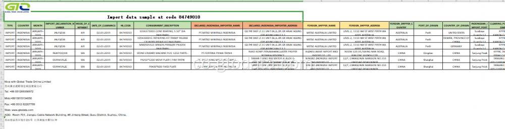 Sample di dati impurtate à u codice 84749010 Cuscinetti