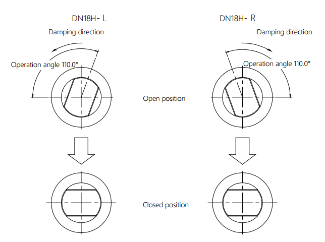 Household Appliances Damper