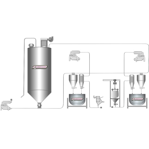 Sistema de Processo de Manuseio de Materiais