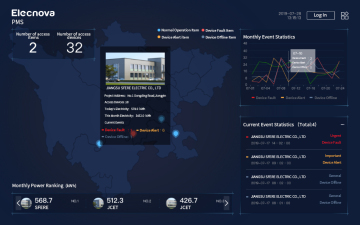 Cloud Monitoring Platform Software Management Software