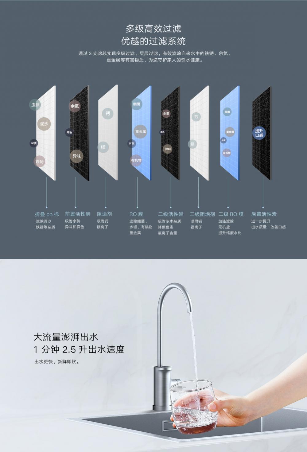 Xiaomi Water Cleaner